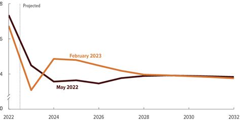 bureau of economic analysis gdp 2023